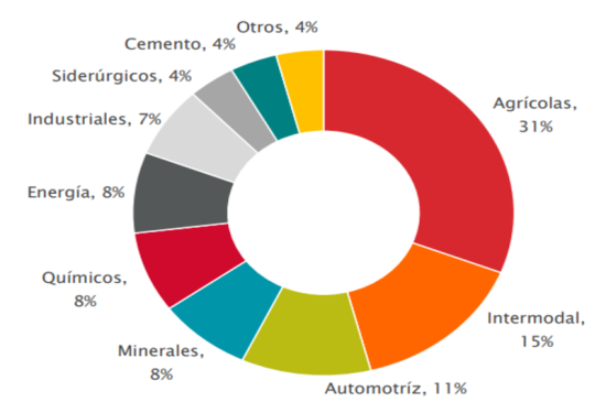 GMXT reporta alza de 8.9% en ingresos y plan de inversión por 472.7 mdd GMXT reporta alza de 8.9% en ingresos y plan de inversión por 472.7 mdd